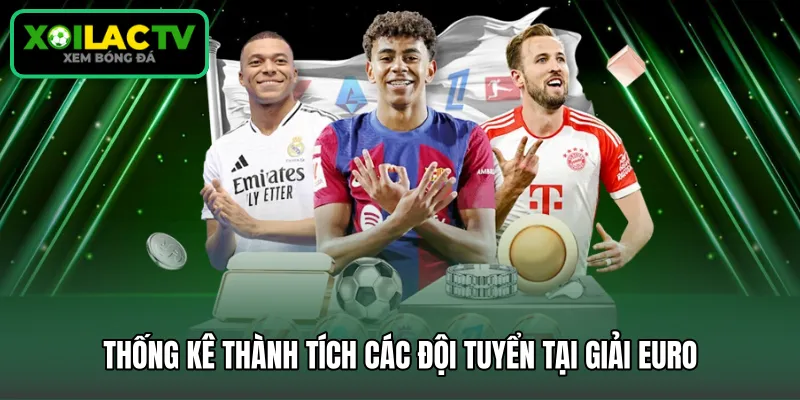Thống kê thành tích các đội tuyển tại giải Euro